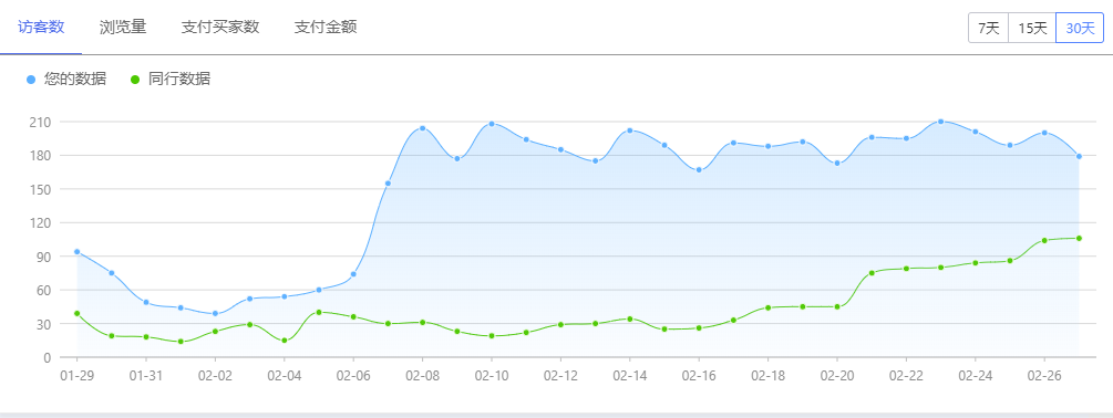 最新丨资深老司机告诉你1688运营日常工作做什么？
