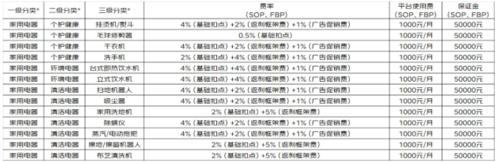 京东开放新增类目资费调整（个护健康&环境电器&清洁电器），8月23日生效