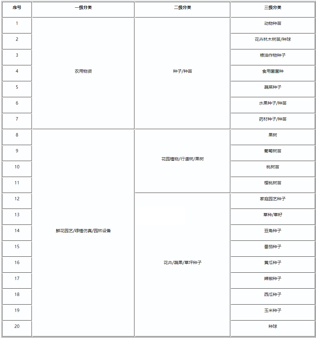 拼多多调整农用物资市场准入条件，12月14日生效