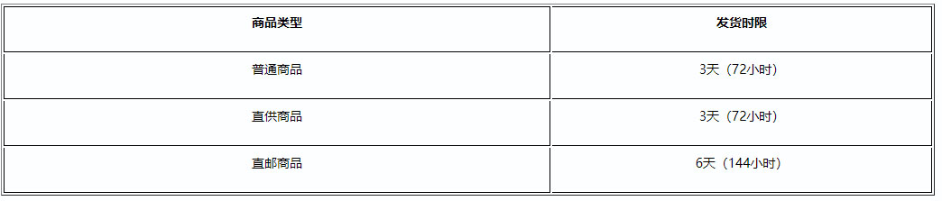 关于拼多多2022双十二发货相关规则调整公告