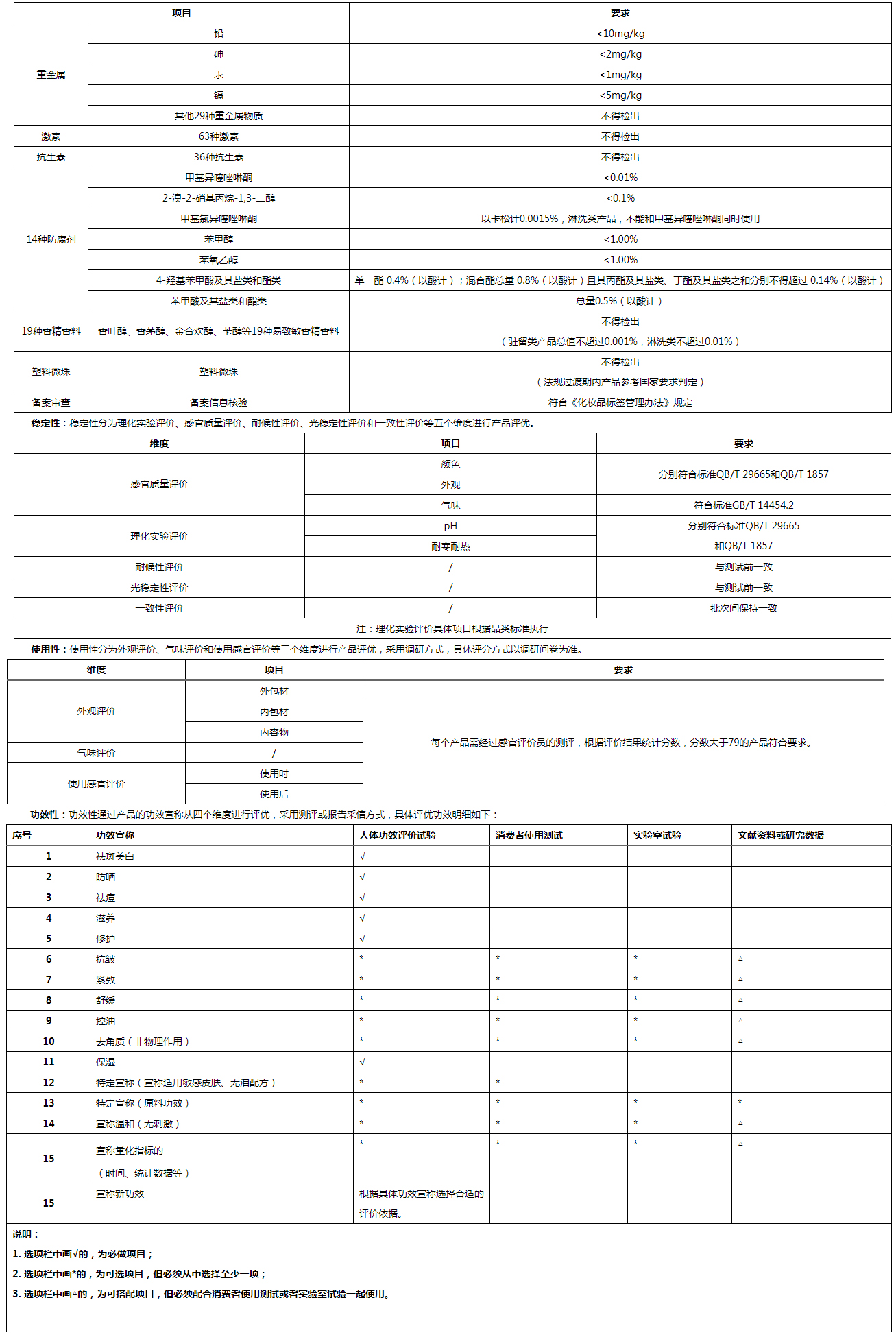 京东发布关于开放平台乳液面霜类化妆品品质认证质量标准