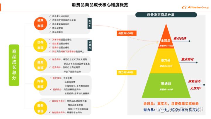 1688产品运营怎么做，这些实战技巧最关键！