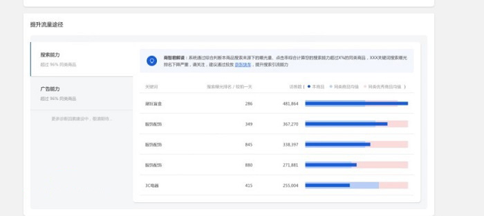 京东商智能得单品诊断全新升级，新增预约预售、新品分析、属性分析等功能