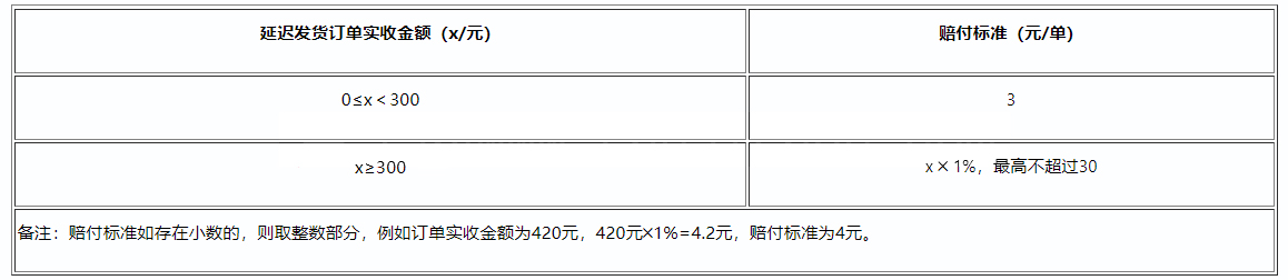 速看！《拼多多发货规则》更新通知