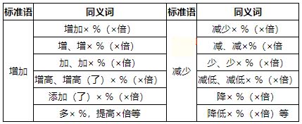 京东发布营养成分信息合规规范 京东发布营养成分信息合规规范