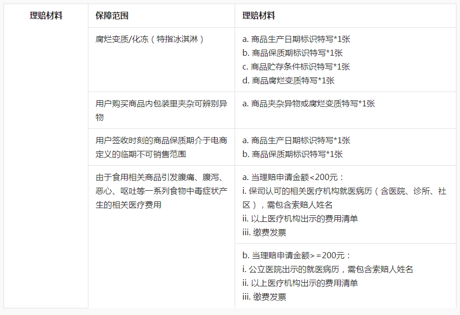 抖音发布关于新增《“食安保”服务规范》的通知