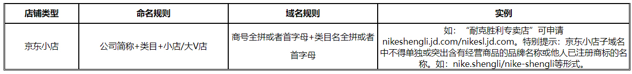 京东发布京东小店子域名管理规则，1月27日生效