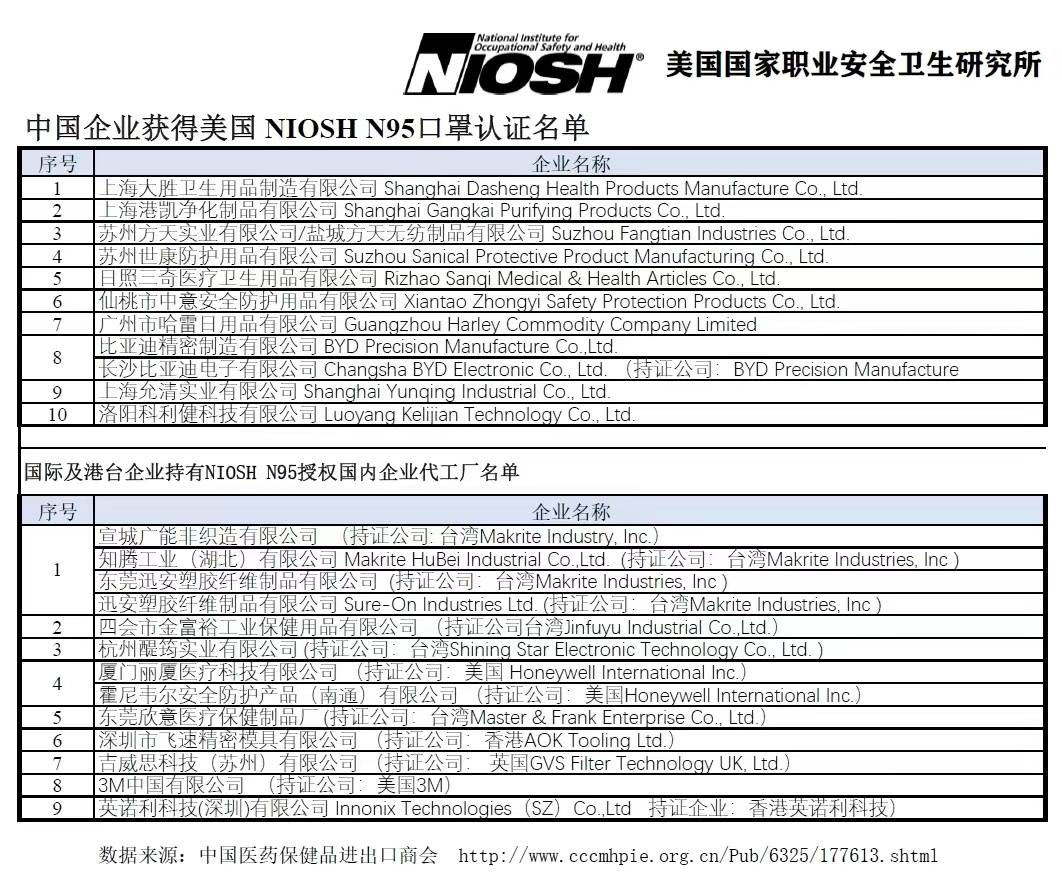 抖音发布关于KN95&N95非医用防护口罩类目治理公告