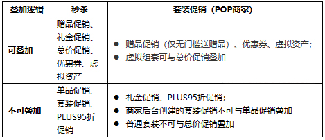 京东优惠价格叠加规则如何解读？