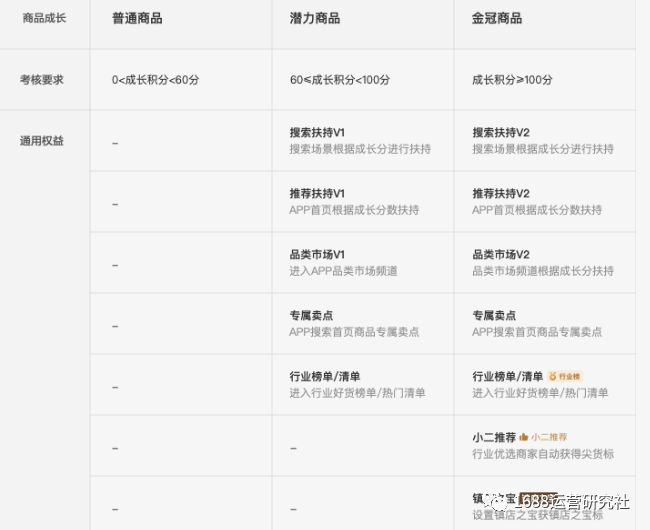 干货丨1688新品没有流量，这样操作才能轻松引流！