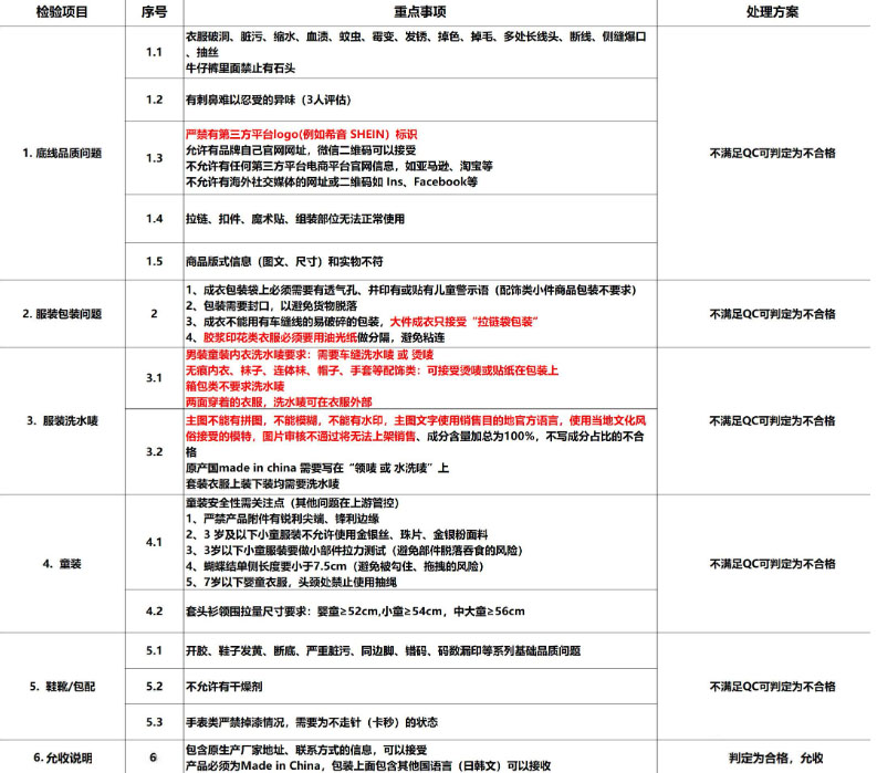 拼多多跨境商品入库标准与后续跟单要求有哪些？