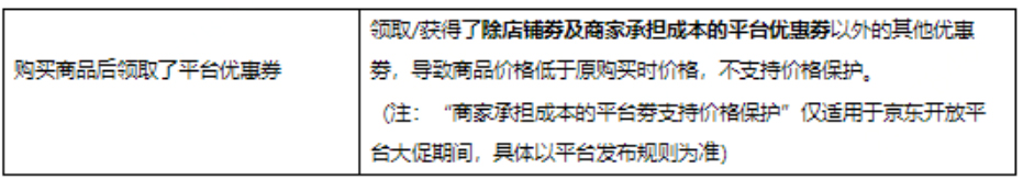 京东修订商品价格保护服务规则，来看详情