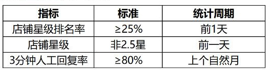 京东视频/语音客服如何使用？有哪些使用门槛？