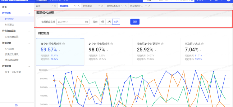 天猫供应链控制塔功能介绍 天猫供应链控制塔功能介绍