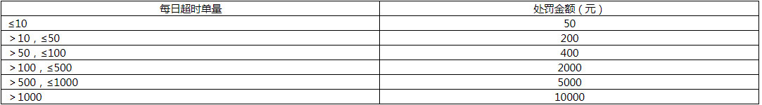 京东发布关于新增处方审核时效管理规范