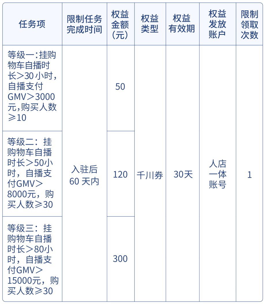 抖音小店9月新商家激励政策来袭，来看有哪些福利
