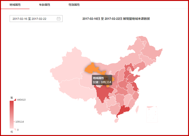 京东直投转化怎么样?如何分析数据？