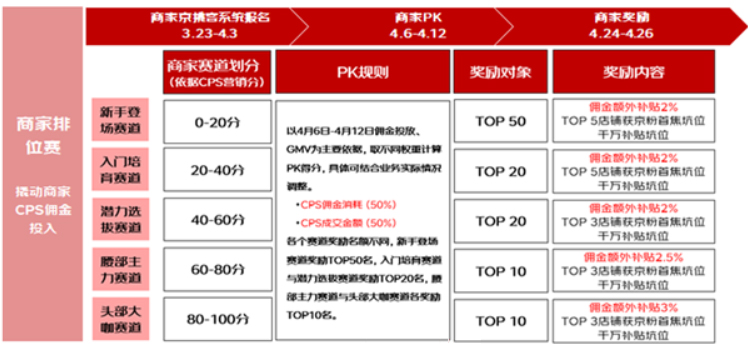 京东大商超POP商家专属大促“超市狂省日”报名公告