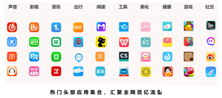 京东直投精选流量包是什么？怎么投放？