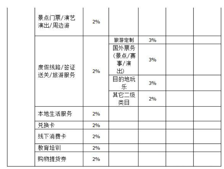 抖音小店2021年技术服务费收费标准 抖音小店2021年技术服务费收费标准