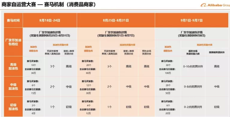 98厂货节自营销怎么做，你知道吗？