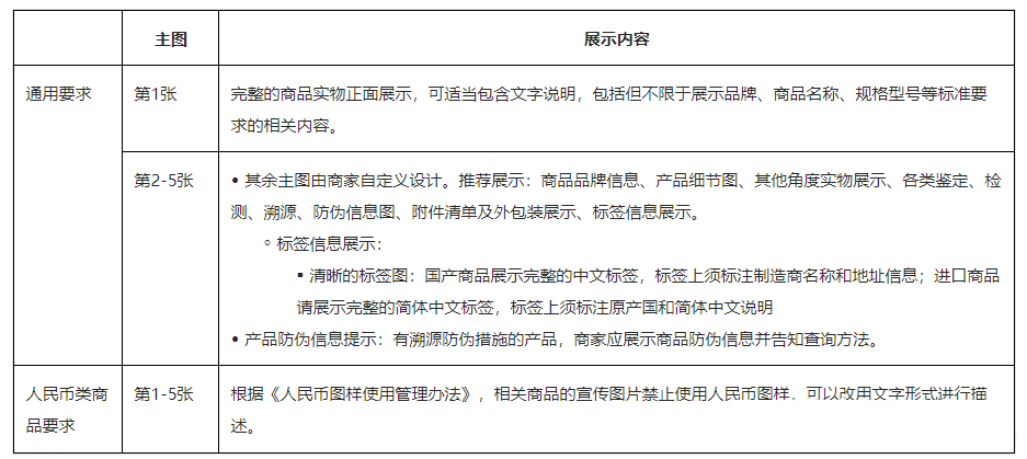 抖音珠宝文玩电商行业管理规范