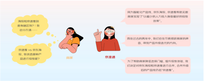 京东海投&京速推产品线合并说明