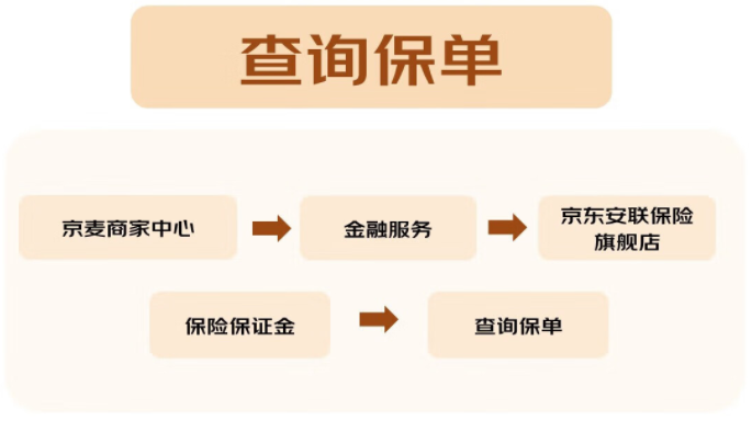 京东保险保证金（存量商家版）正式上线，来看相关问题解答
