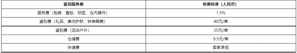 京东发布《京东开放平台京东代购店资费一览表》4月25日生效