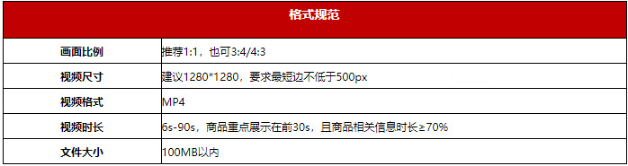京东推出医药品类主图视频新规范