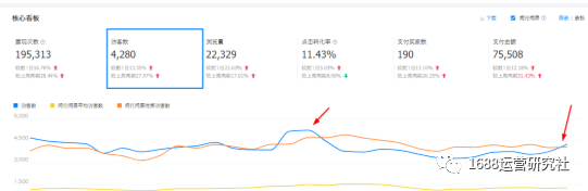 如何掌握1688店铺核心操作要点，新手运营看这里!
