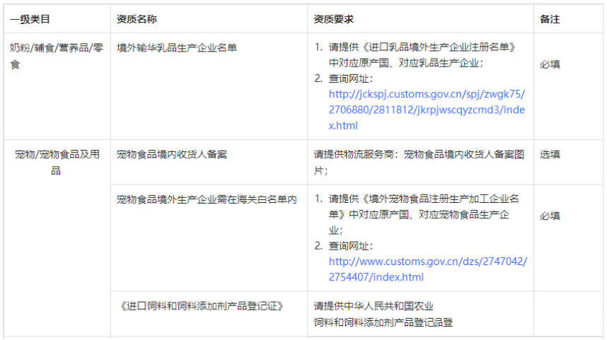 入驻抖音小店“全球购”资质要求及退店规则 入驻抖音小店“全球购”资质要求及退店规则