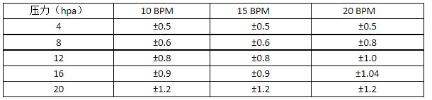 京东发布睡眠呼吸暂停治疗设备商品品质认证质量标准，来看详情