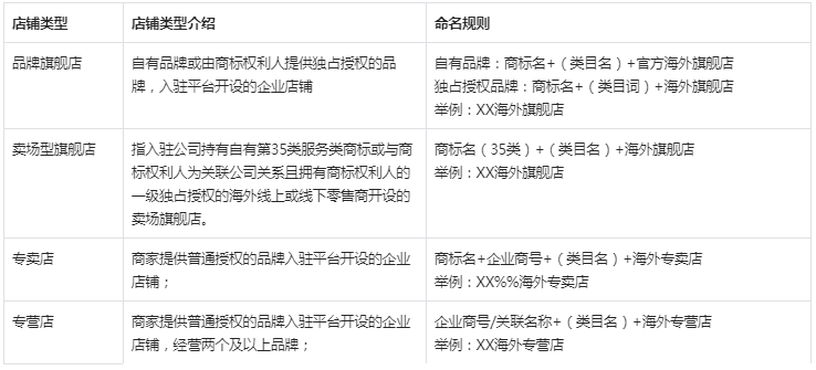 抖音调整全球购招商管理规则，3月10日生效