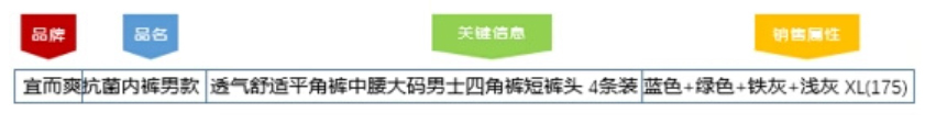 京东服饰商品标题如何写?有哪些方法? 京东服饰商品标题如何写?有哪些方法?