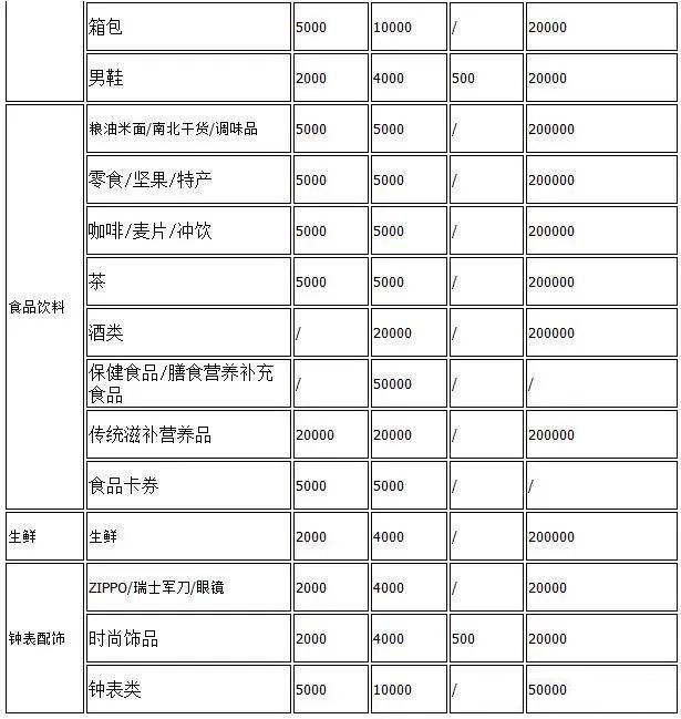 抖音小店功能–货到付款