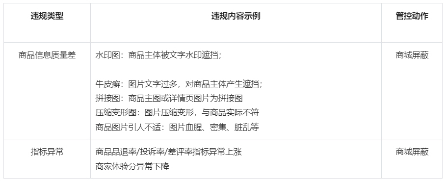 抖音新增商城管理规范，来看详情