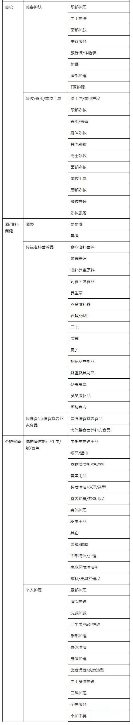 抖音小店商品发布规范及保质期定义