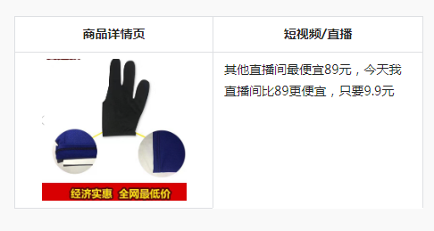 抖音发布关于【广告“禁用词”】 实施细则