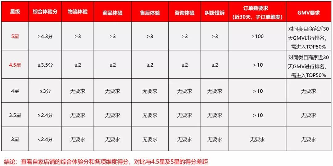 升级丨1688运营如何做更高效的买家服务？