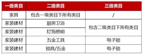 京东新增家具建材等品类送装服务管理规则，12月12日生效