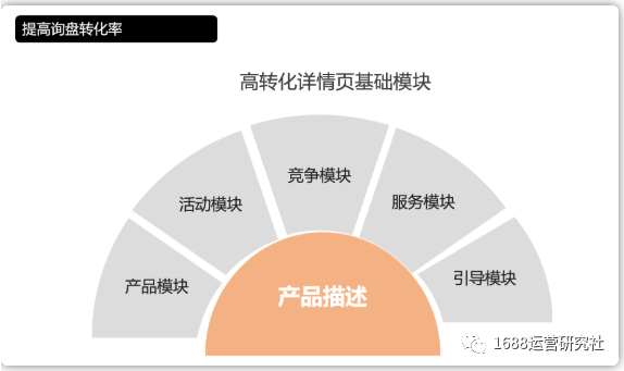 秘籍丨这些运营技巧，快速提升1688店铺转化率！