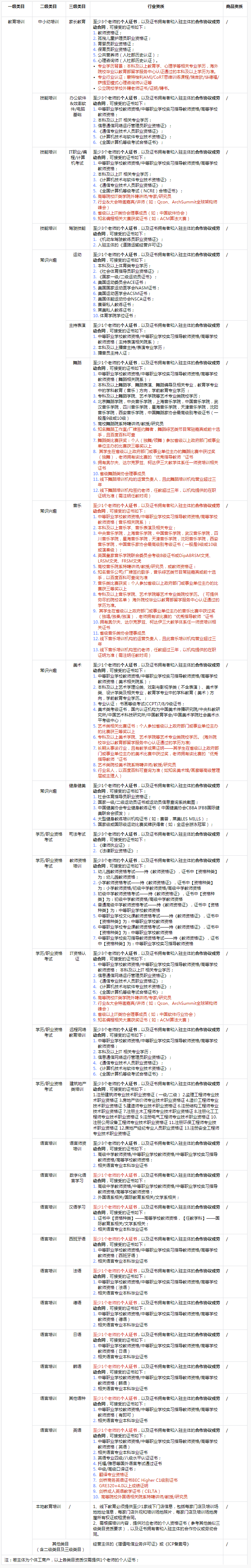 抖音发布关于【母婴图书】行业管理规范