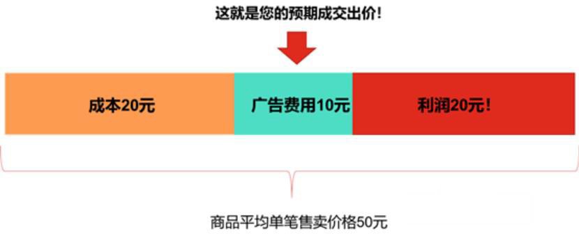 拼多多推广搜索oCPX使用建议，一起来看看！