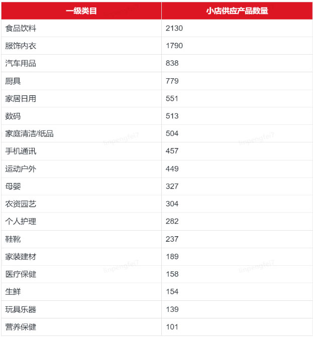 京东供销平台POP供应商招募通知！