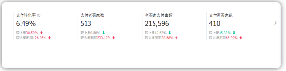 月销百万的1688店铺,运营都在这样操作! 月销百万的1688店铺,运营都在这样操作!