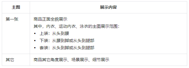 速看！抖音新增【服装鞋包】行业管理规范