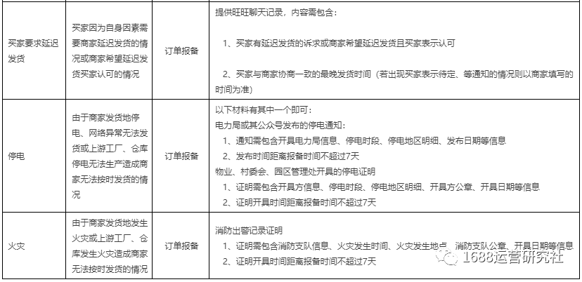升级丨本月1688平台迎来几个变化，运营怎么应对？