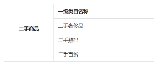关于抖音新增《二手商品发布及宣传规范》的通知