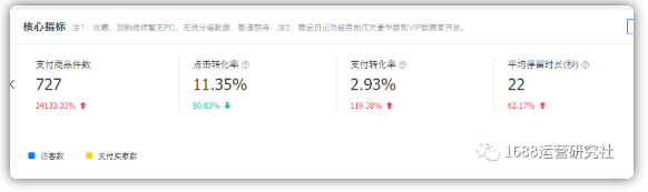 教你细节化运营1688店铺,快速提升店铺权重! 教你细节化运营1688店铺,快速提升店铺权重!